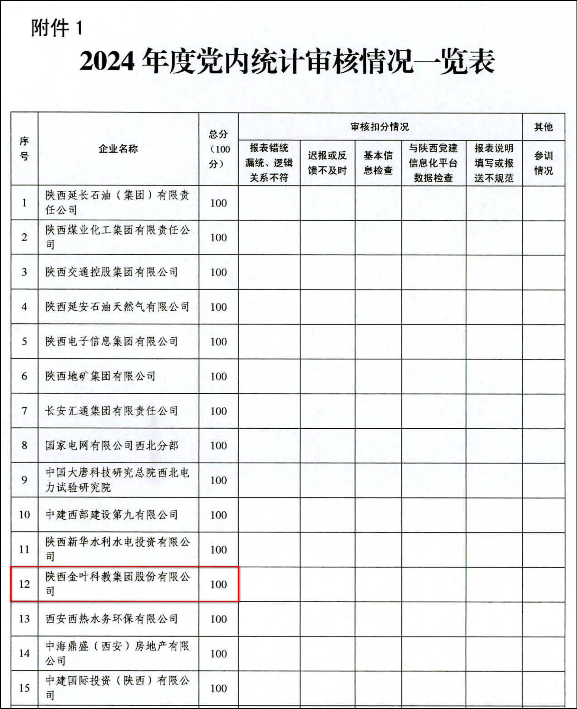 精析党内统计年报 赋能凯发k8一触即发党建高质量发展 集团公司党委2024年度党内统计年报工作荣膺佳绩