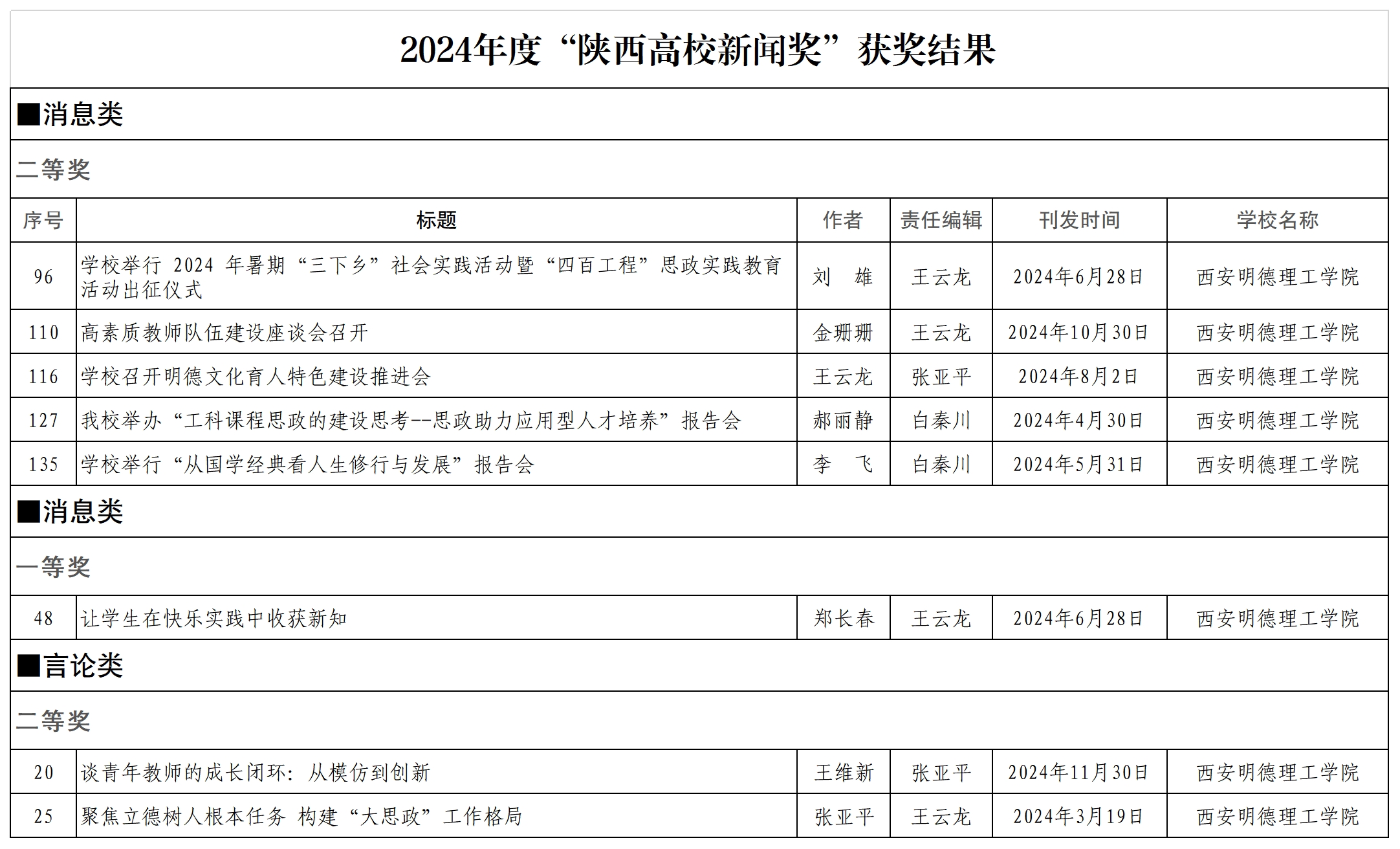 凯发k8一触即发匠心镌刻国际坐标 明德新声激荡时代潮音——西安明德理工学院频获殊荣显华章