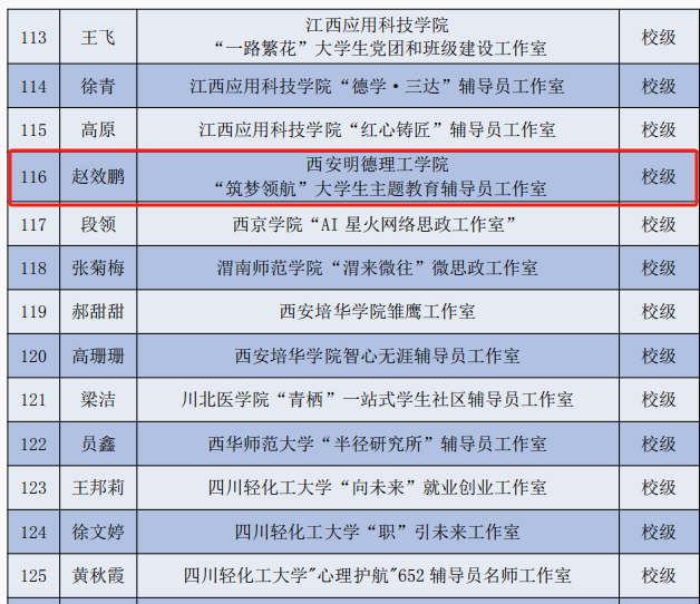 深化产教融合战略 聚焦多元协同发展——k8凯发(中国)天生赢家·一触即发
集团匠心打造育人新范式