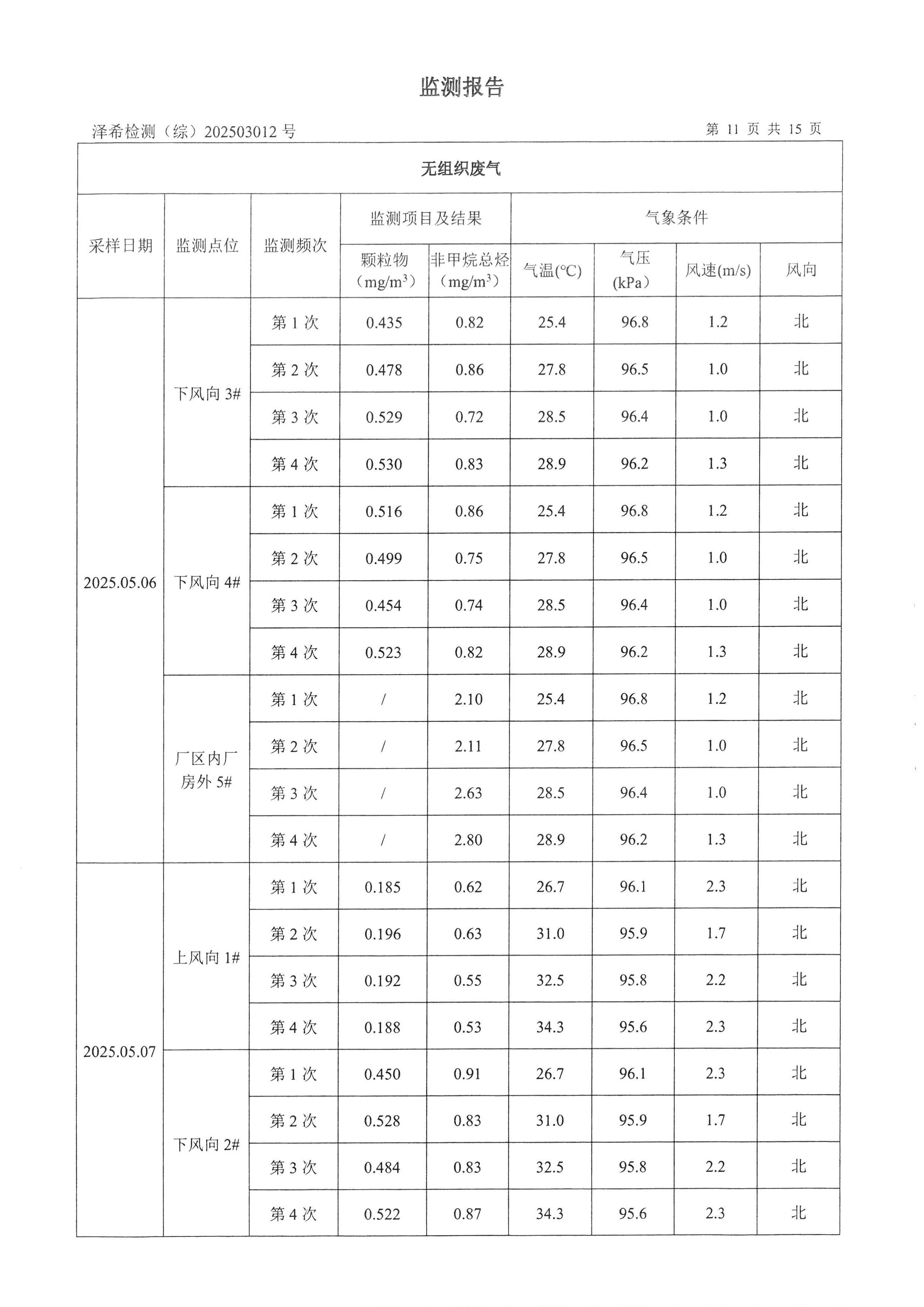 凯发k8一触即发印务公司验收监测报告