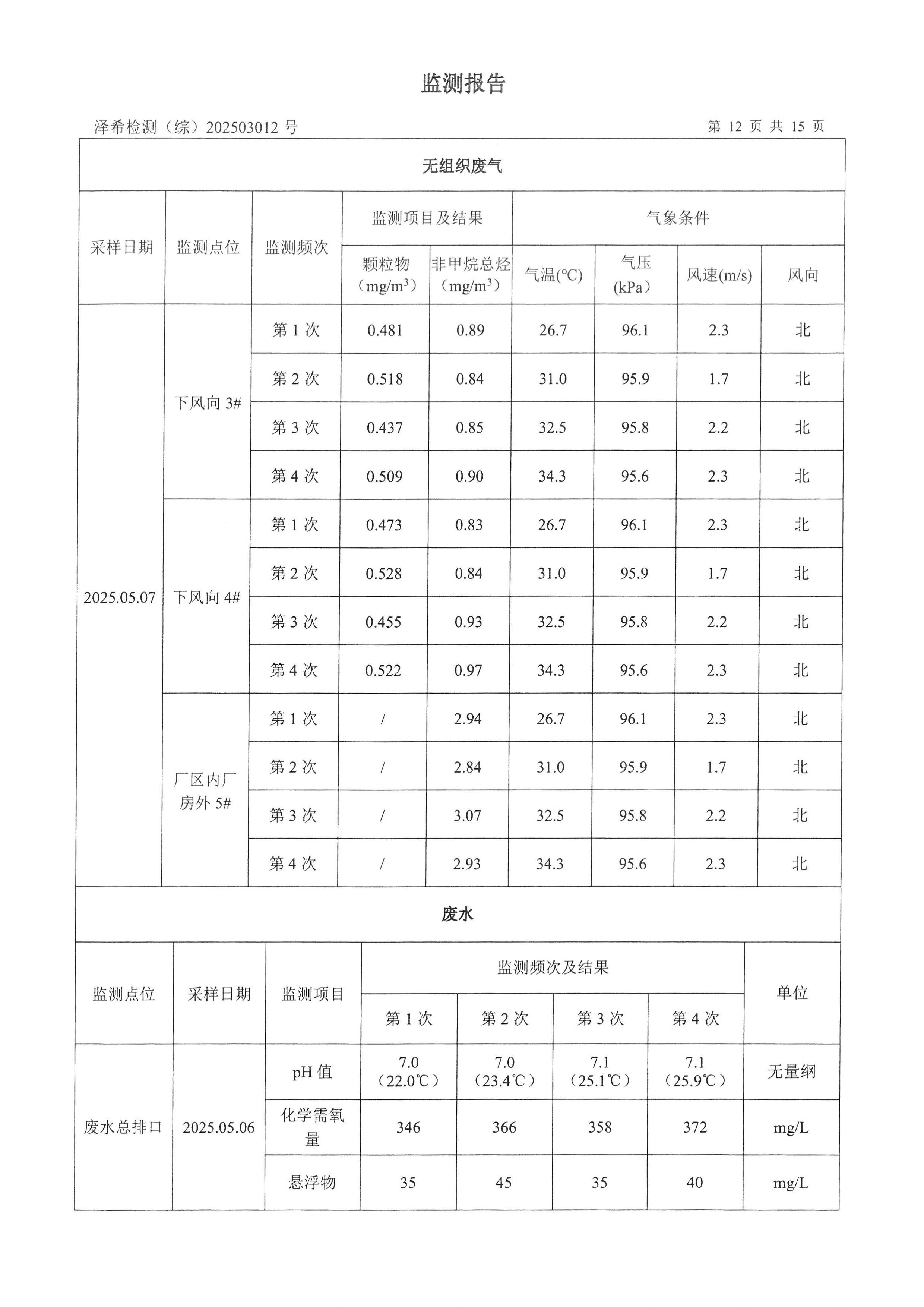 凯发k8一触即发印务公司验收监测报告