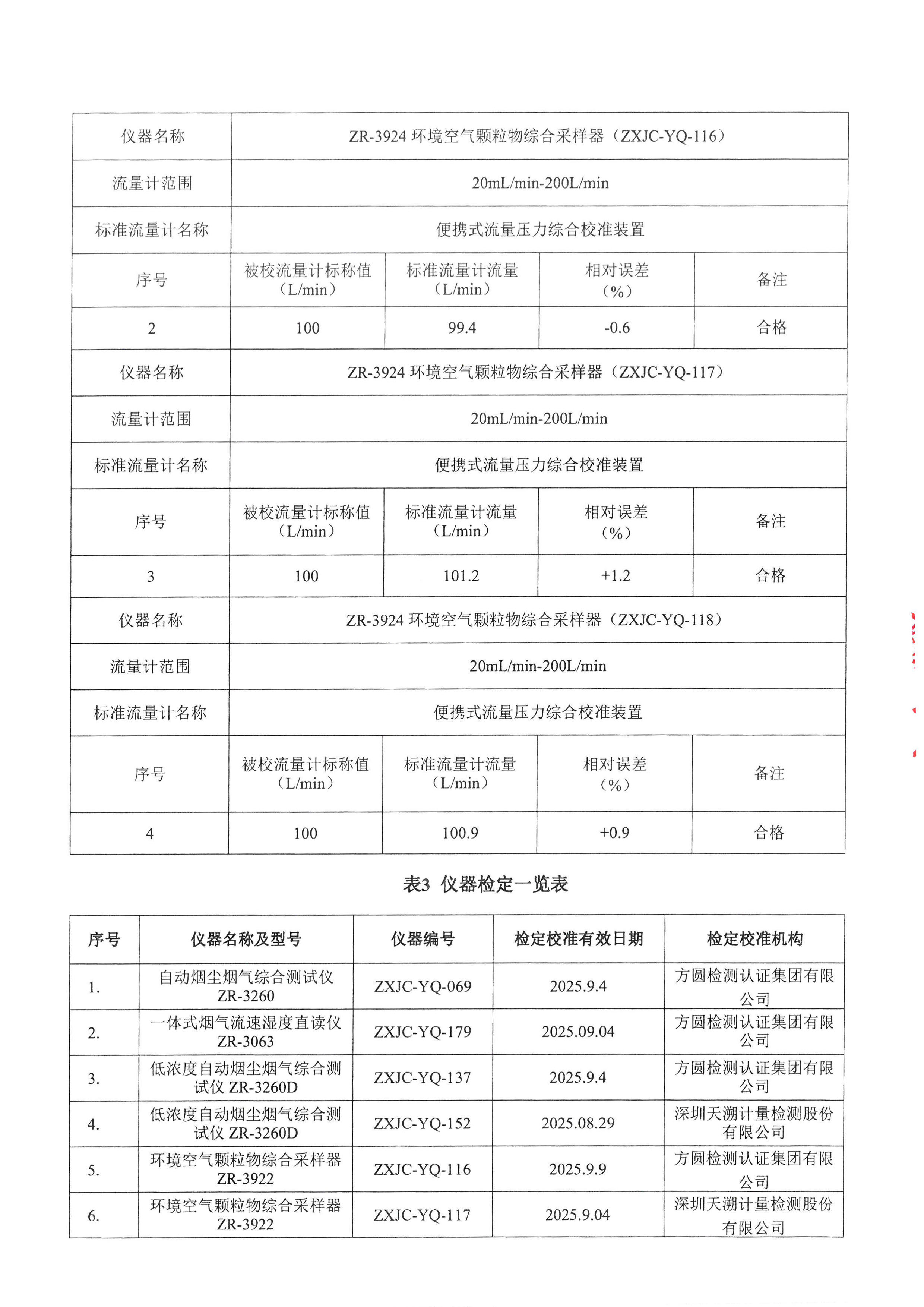 凯发k8一触即发印务公司验收监测报告