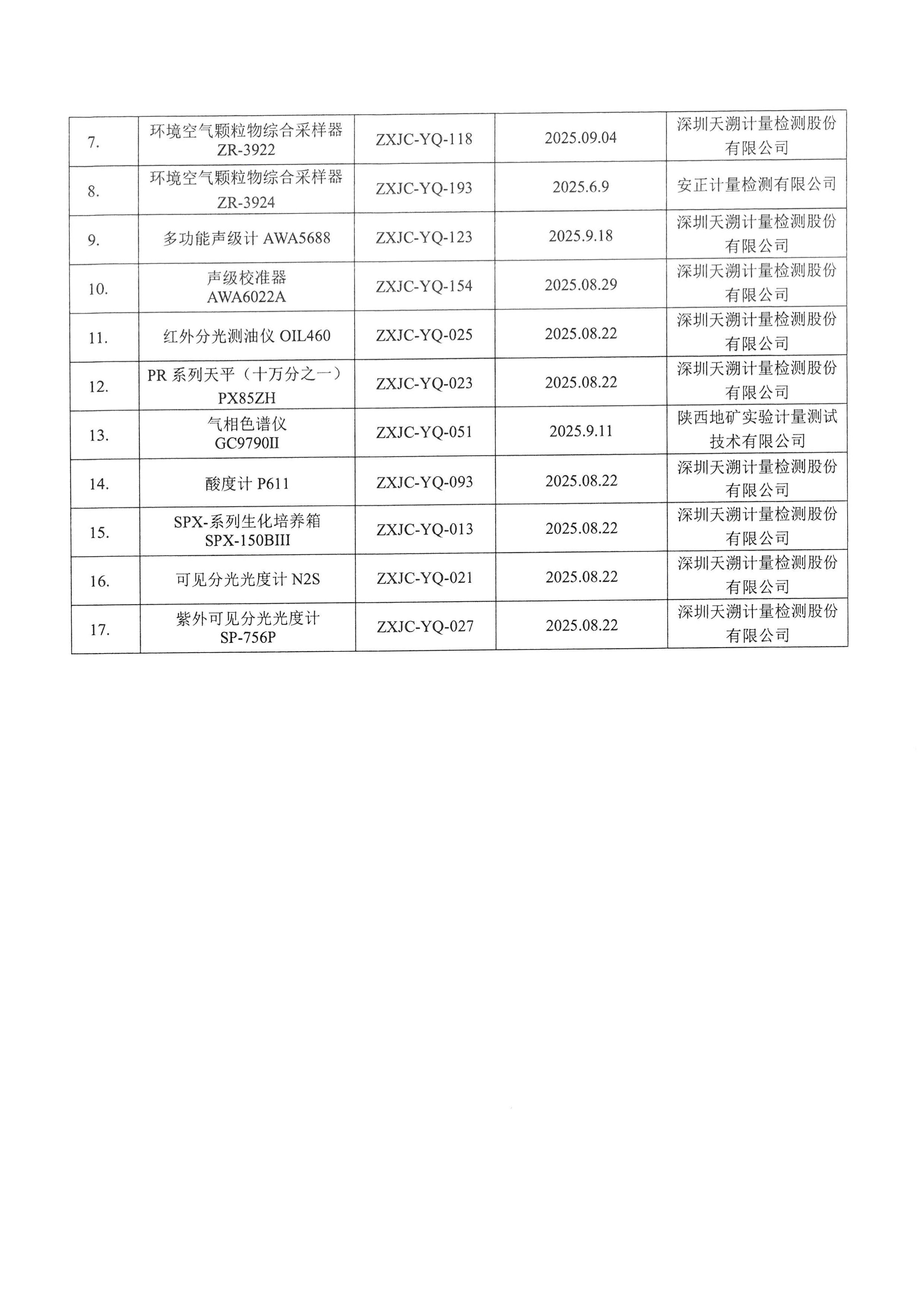 凯发k8一触即发印务公司验收监测报告